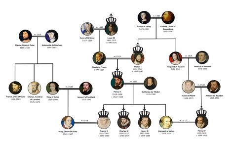 i medici tudor|francis de medici family tree.